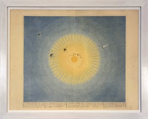 SYSTÈME SOLAIRE (no. 1), de Tableaux du Système Planétaire - Sigismond Visconti